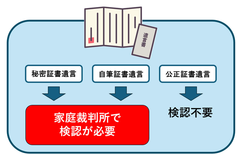 遺言書の種類