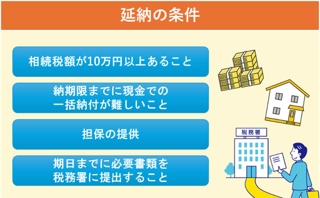 延納の条件