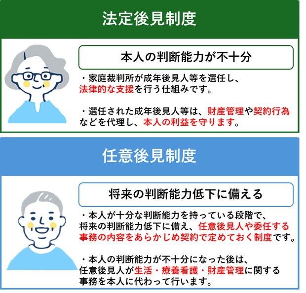 法定後見制度:本人の判断能力が不十分の場合に適用。
任意後見制度:将来の判断能力低下に備える制度。